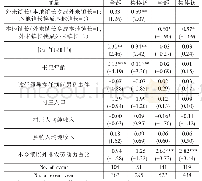 《表8 镇长变化与强制终结信访事件（生存分析回归）》