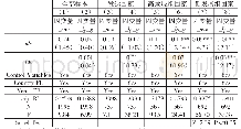 《表3 机制2：健康预期寿命与储蓄率的检验结果》