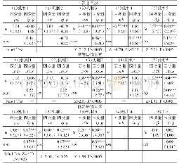 《表8 平均预期寿命促进经济增长的机制检验结果》