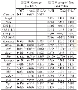 《表3 变量描述性统计：信息披露业务关系与新闻报道质量》