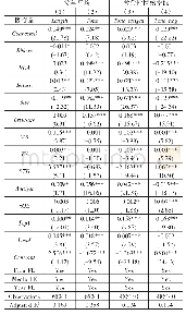 表1 2 其他稳健性检验