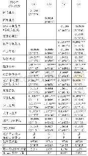 《表7 流动性约束的放松与居民消费》