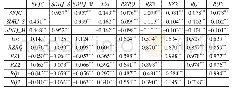表4 主要变量的相关性分析