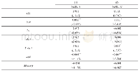 《表（4）肉猪成本计算单：融资融券制度与公司内部人减持——一种市场化治理机制的探索》