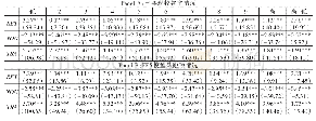 《表1 1 隔夜新闻分组的结果》