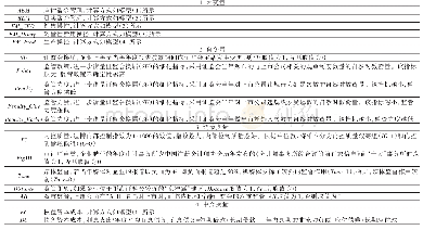 表1 主要工艺参数：监管不确定性与企业盈余质量——基于证监会换届的准自然实验