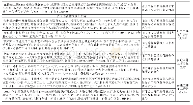 《附表1 重大工程全景式创新和典型证据示例》