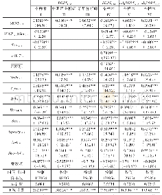 《表6 明星分析师与非明星分析师的媒体情绪传染效应对比检验结果》