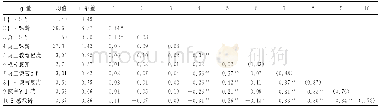 《表3 各变量的均值、标准差、相关系数和内部一致性系数 (N=276)》