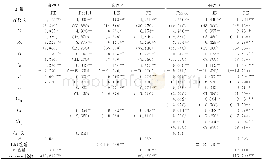 《表5 面板数据分析结果 (N=27 501)》