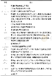 《表1 模型符号及含义：零售商具相对公平的闭环供应链随机微分博弈模型》