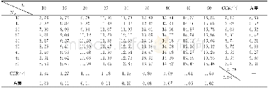 《表3 不同L和Ns取值下算法的平均运行时间/s》