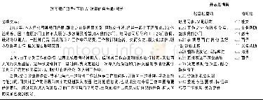 《表1 访谈文本开放性编码:逐行编码》