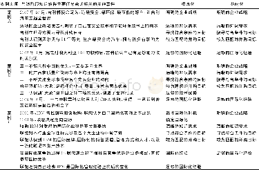 《表4 知识匹配阶段有关知识转移主要任务关键事件的开放性编码》