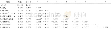 《表2 描述性统计分析表 (N=341)》