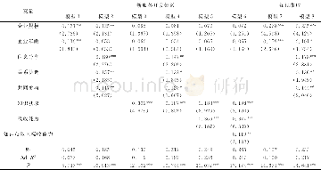 《表3 层次回归分析结果1 (N=247)》