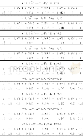 《表1 α和γ对x1E的影响Ⅰ》