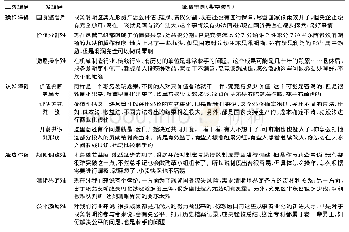 《表4 实质性绩效的获取障碍编码及示例性证据》