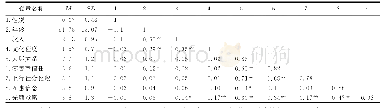 《表3 各变量的方差、均值、聚合效度以及变量间相关性矩阵 (N=328)》