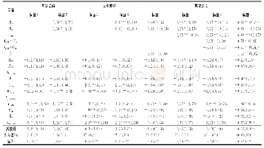 《表4 模型回归结果 (N=115)》