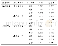 《表3 消极情绪与积极情绪描述性统计》