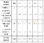 《表2 2012—2016年滨江高新区国际要素基本情况》