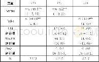 《表3 稳健性检验：环境规制类型与地区经济发展不平衡》
