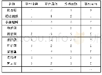 《表4 部分平台的模糊聚类结果》