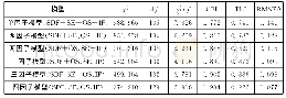 《表1 验证性因子分析结果 (N=320)》