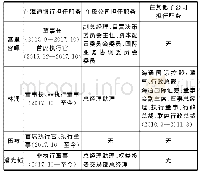 《表1 海通证券委派至海通银行的董、监、高级管理人员情况》