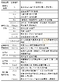 《表1 变量定义表：基于F计分值的上市公司财务风险预警研究》