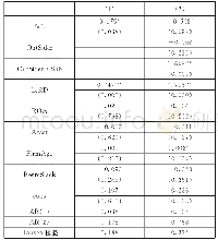 表2 模型部分参数：外来的和尚会念经CEO外部继任对研发补助效果的影响