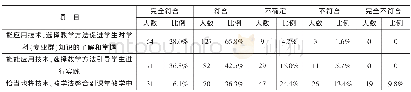 《表3 教师的TPACK现状调研分析》