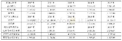 《表6 百度绩效整体情况：双层股权结构对企业绩效影响研究——以百度公司为例》