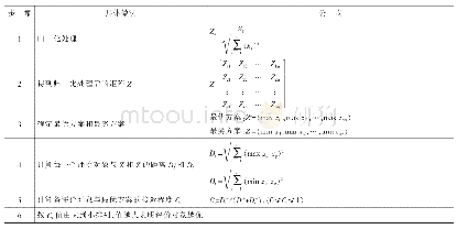 《表2 高校科技创新能力的密切值法计算步骤》