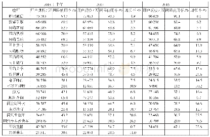 《表1 2016-2018上半年全国互联网应用使用率》