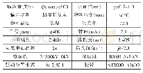 《表2 整机参数：长距离管带机多机可控驱动方案的对比研究及应用》