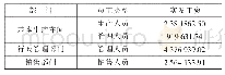 《表1 Q工资结算表：Q公司职工薪酬核算问题研究》