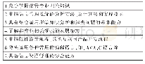 表4 信管专业需要掌握的知识与技能