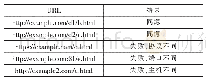 表1 不同URL的源对比示例