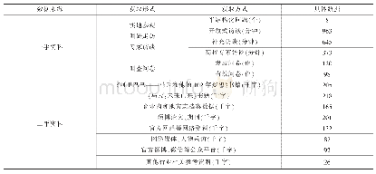 表1 案例资料数据来源：基于扎根理论的互联网企业产品创新与价值网络形成耦合机制研究——以阿里巴巴为例