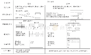表1 系统设计阶段及设计描述