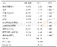 表2 老年人医疗服务可及性Logit回归分析结果