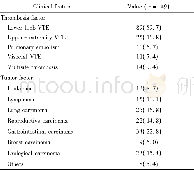 《表1 149例恶性肿瘤合并静脉血栓栓塞 (VTE) 患者的临床特点 (n, %)》