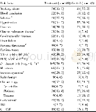 《表2 相关性分析结果 (n, %) Table 2 The results ofcorrelation analysis (n, %)》