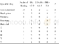 《表2 出血患者的国际标准化比值 (INR) 值和合并用药情况Table 2The situation of international ratio (INR) value and drug comb