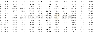 《表2 10批锁阳药材HPLC指纹图谱共有峰的峰面积 (AU) Table 2 Common peak areas (AU) of HPLC fingerprint of the 10 batches