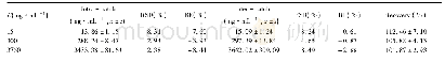 《表1 人泪液中阿奇霉素测定的精密度与回收率》