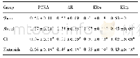 《表2 各组大鼠前列腺组织PCNA、雄激素受体 (AR) 、雌激素受体α (ERα) 与雌激素受体β (ERβ) 蛋白表达 (灰度值) 比较 (±s)》