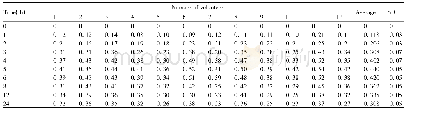 《表2 12名受试者服用丹参胶囊联合氯吡格雷后测定的IPA值 (n=12)》